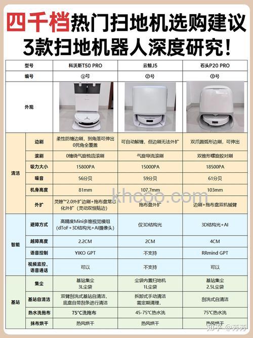哪个品牌扫地机器人好 扫地机器人品牌推荐【详解】