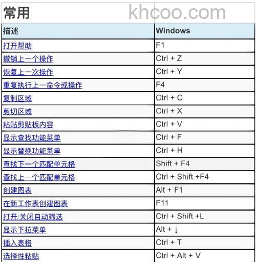 傲游展开编辑菜单的快捷键是什么