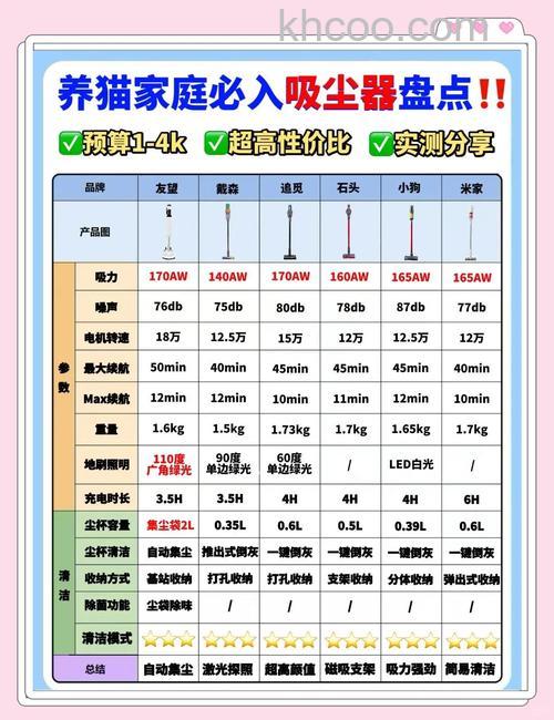中央除尘器如何选购 中央除尘器选购技巧【详解】