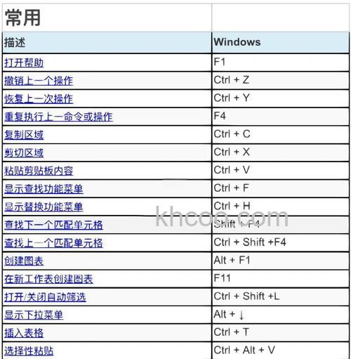 傲游展开快捷组菜单的快捷键是什么