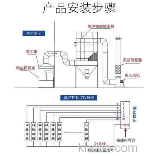 中央除尘器怎么使用 中央除尘器使用方法【介绍】