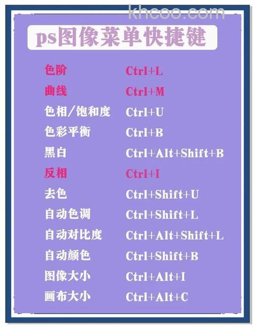 PS色阶快捷键用不了怎么办 PS色阶快捷键是什么【详解】