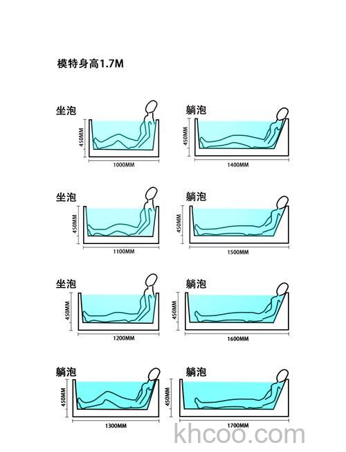1.4米浴缸用多大热水器好 热水器的尺寸选择【详解】