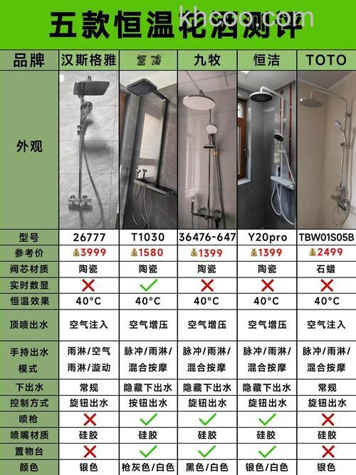 电热淋浴器有哪些品牌 电热淋浴器品牌介绍及选购方法【详解】