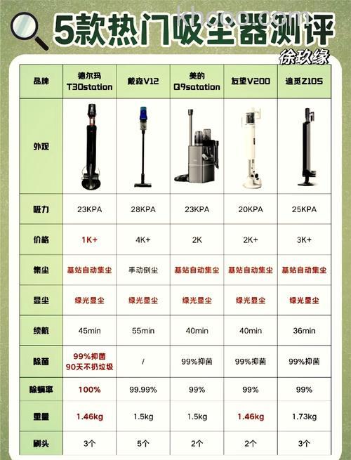 好用车载吸尘器什么品牌好 好用车载吸尘器品牌推荐【详解】