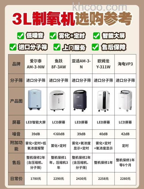 家用吸氧机哪些品牌好 家用吸氧机品牌推荐【详解】