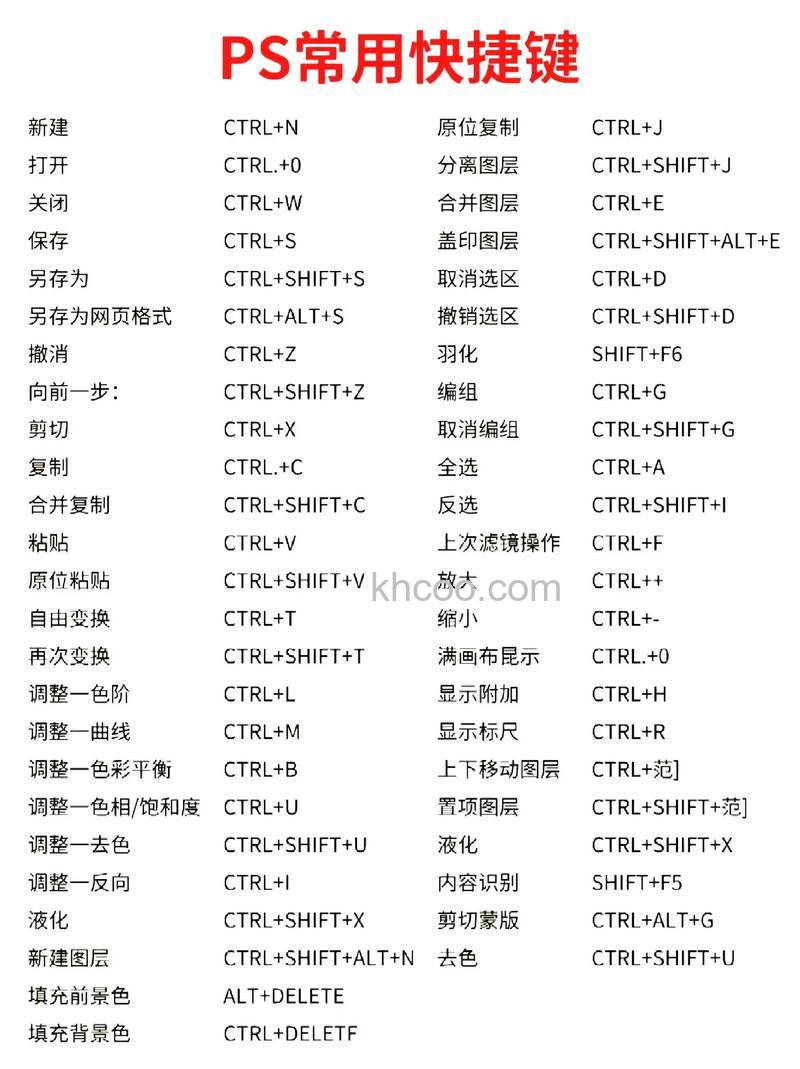 ps常用的快捷键有哪些 ps快捷键汇总【详解】