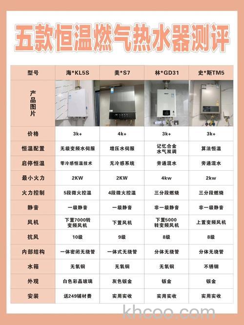 燃气热水器和电热水器哪个费用高点 燃气热水器和电热水器介绍【详解】
