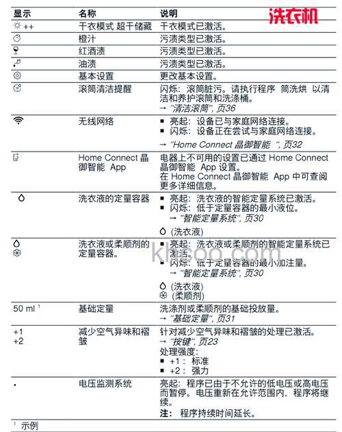 博世洗衣机怎么保养 博世洗衣机日常保养方法及种类介绍【详解】