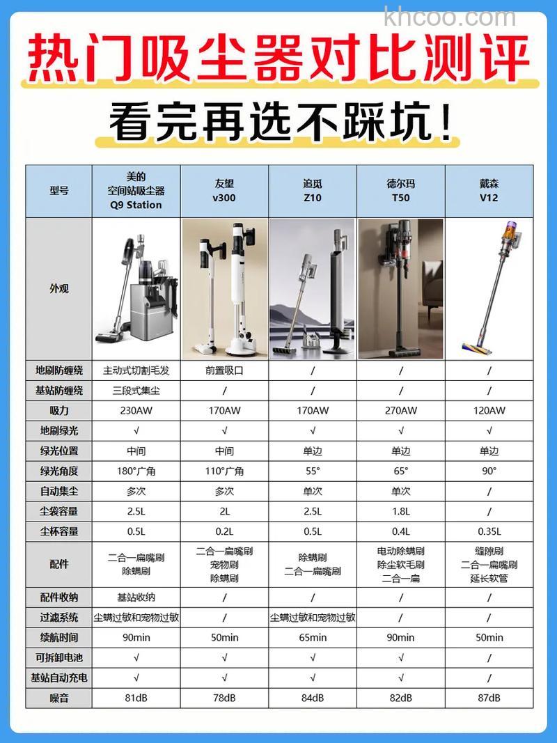 如何挑选一台物美价廉吸尘器 挑选一台物美价廉吸尘器方法【详解】