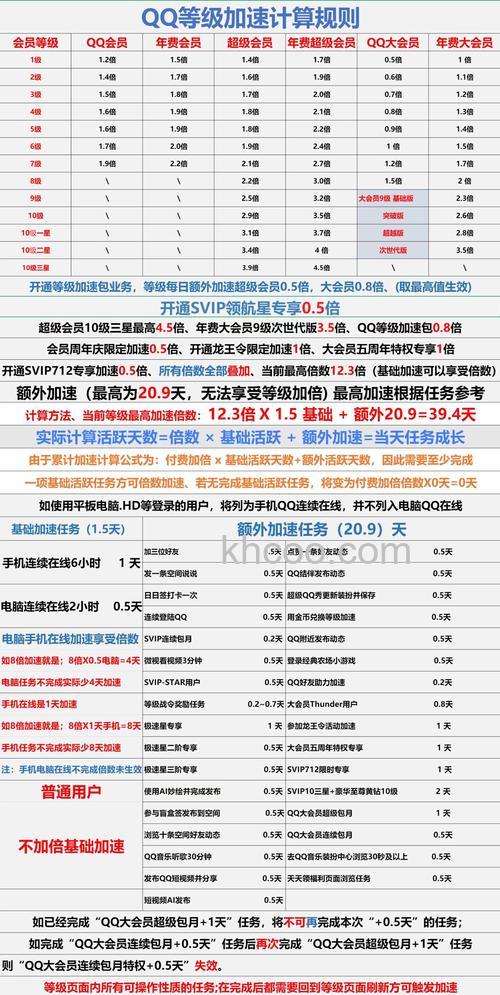 腾讯QQ X计划是什么 腾讯QQ X计划参加方法介绍