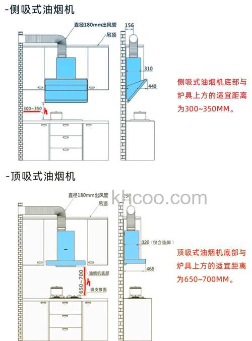 油烟机如何安装 油烟机的安装方法【详解】