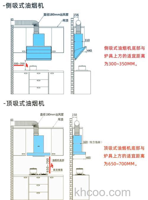 抽油烟机怎么抽油 抽油烟机的原因及安装位置介绍【详解】