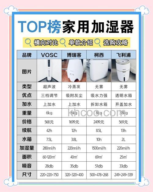 家用加湿器如何选择 家用加湿器选择窍门【介绍】