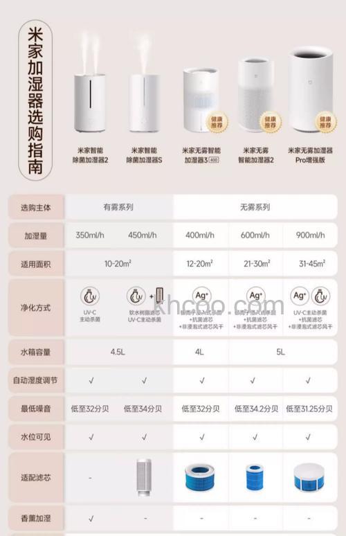 空气加湿器怎样 空气加湿器优点介绍【详解】