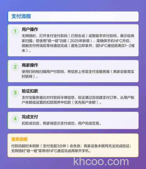 支付宝扫码需要网络吗 支付宝没联网可以刷码吗【详解】