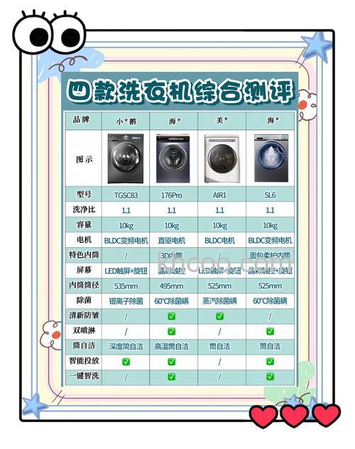 买洗衣机要考虑哪些因素 常见的洗衣机类型是什么【详解】