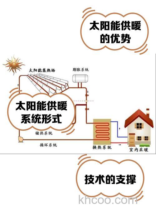 冬天太阳能热水器能达到多少 冬天太阳能热水器温度影响因素【详解】