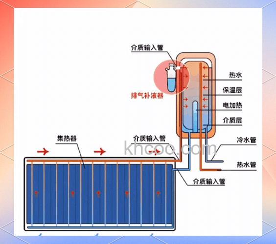 挂壁式热水器太阳能的工作原理 挂壁式热水器太阳能的优缺点介绍【详解】