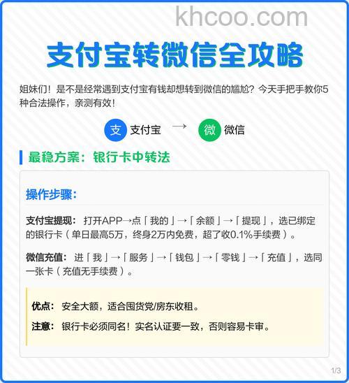 支付宝的钱怎么转到微信钱包 支付宝的钱转到微信钱包方法【详解】
