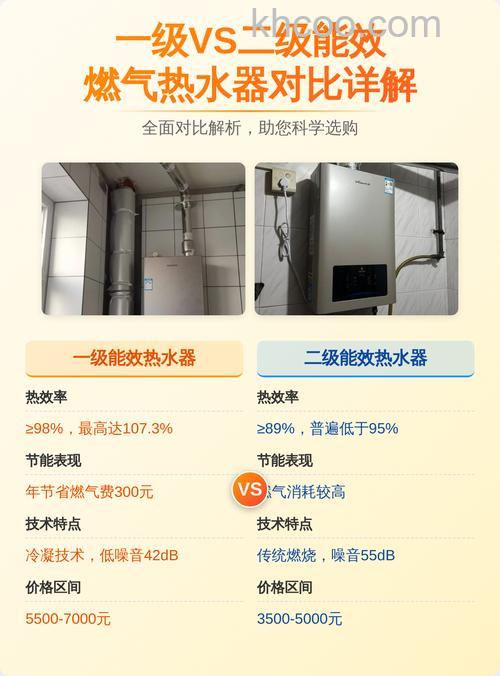 燃气洗澡与热水器哪个更安全 燃气洗澡与热水器对比【详解】