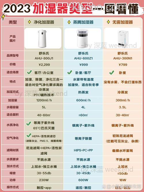 国产加湿器怎么选购 国产加湿器选购要点【介绍】