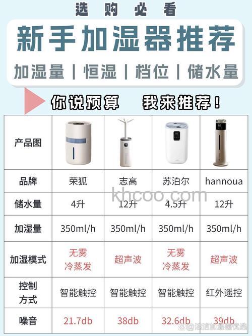 负离子加湿器怎么样 负离子加湿器特点介绍