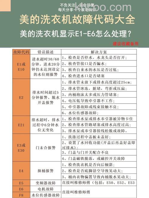 洗衣机显示e5是什么原因 洗衣机显示e5故障处理【详解】