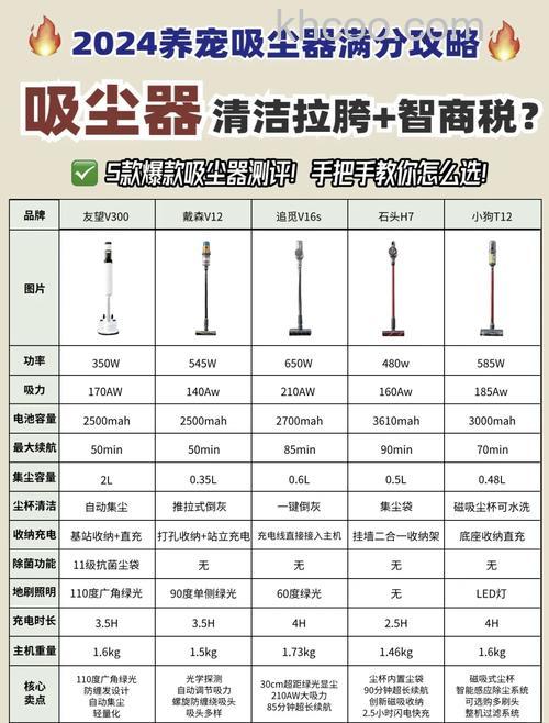 超迷你吸尘器这么样 超迷你吸尘器品牌介绍【详解】