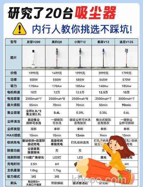 智能吸尘器怎么选购 智能吸尘器选购技巧介绍【详解】