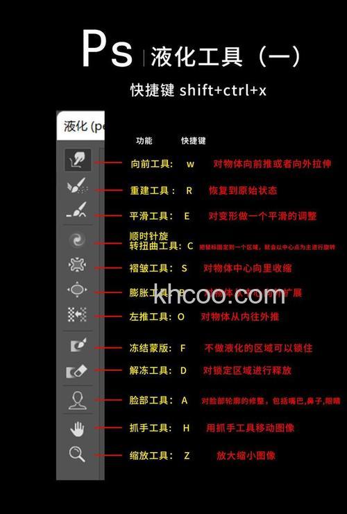 PS液化工具在哪里 2021PS液化工具快捷键说明【详解】
