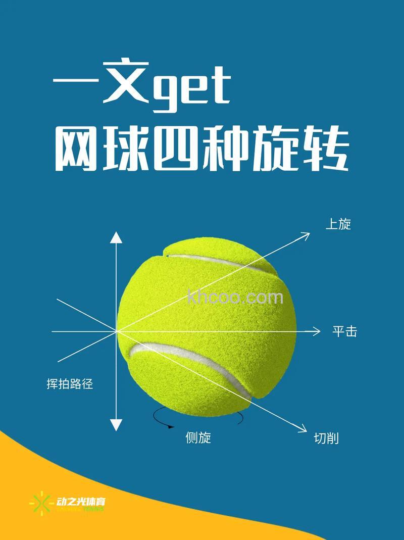 ps如何简单制作漂亮的旋转发光网球方法