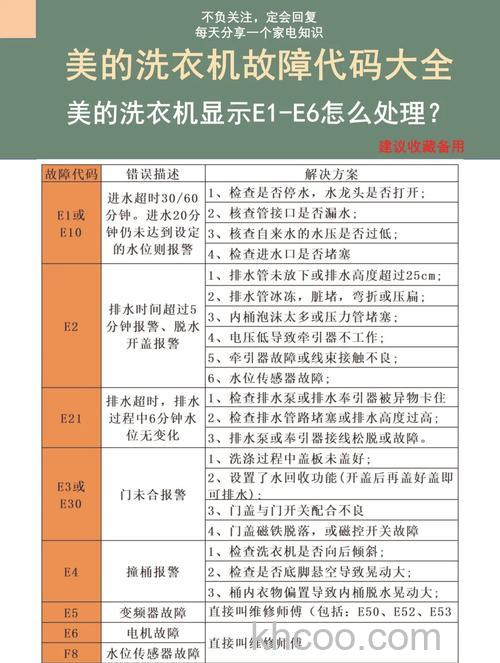 洗衣机显示E5是怎么回事 洗衣机显示E5维修方法【详解】