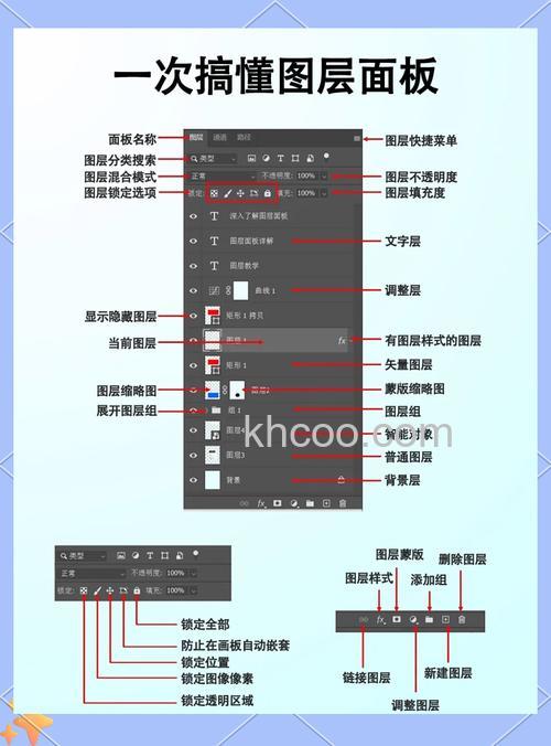 PS怎么使用 PS使用方法【详细介绍】