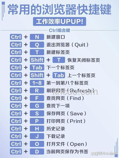 Chrome的Linux打开清除浏览数据对话框的快捷键是什么