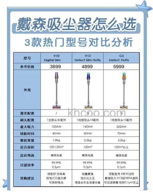 戴森吸尘器好不好 购买戴森吸尘器原因讲解【详解】