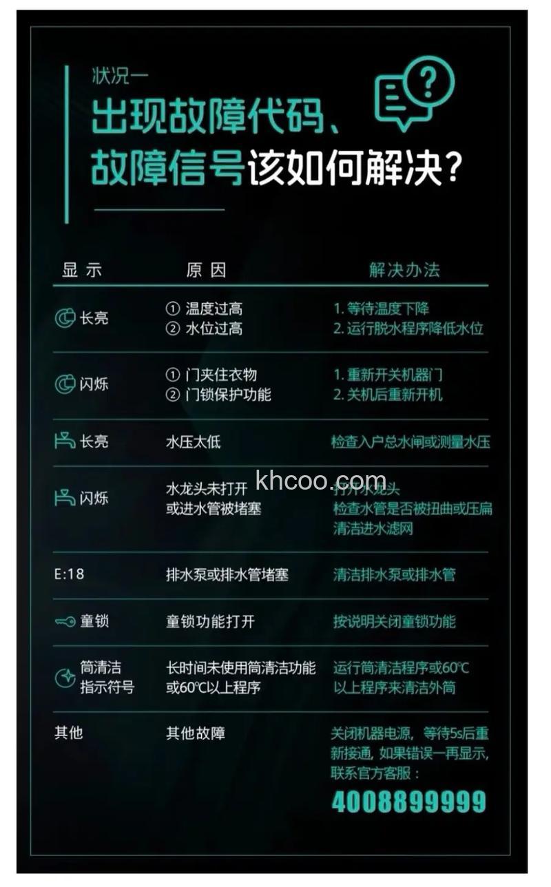 洗衣机报警故障代码是什么意思 洗衣机显示故障代码原因及解决方法