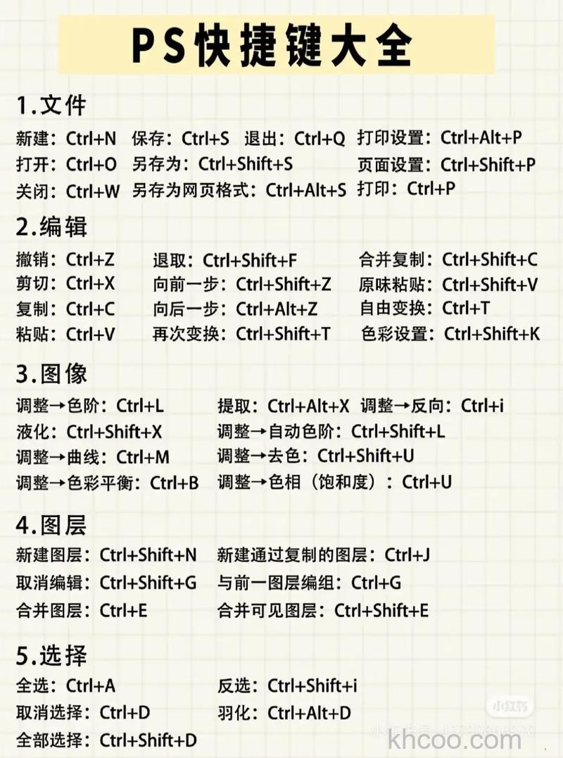 photoshop快捷键怎么设置 photoshop快捷键设置的步骤【详解】