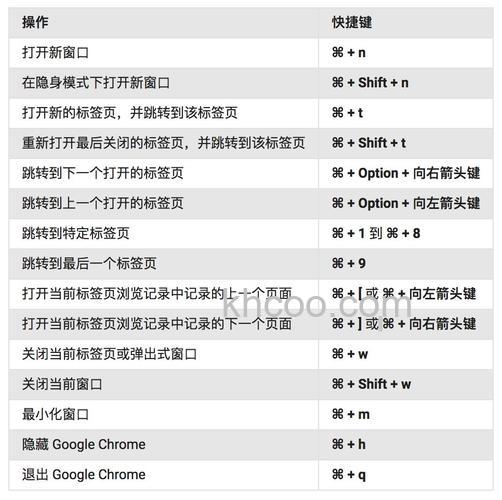 Chrome苹果机键盘打开新窗口的快捷键是什么