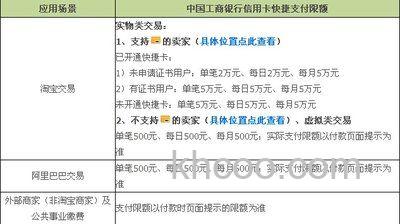 支付宝哪些商品支持交行信用卡快捷支付