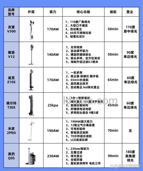 吸尘器过滤有哪些 三种吸尘器形式对比介绍【详解】