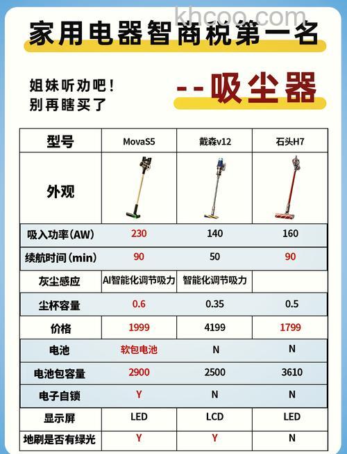 吸尘器哪个品牌好 吸尘器品牌介绍【推荐】