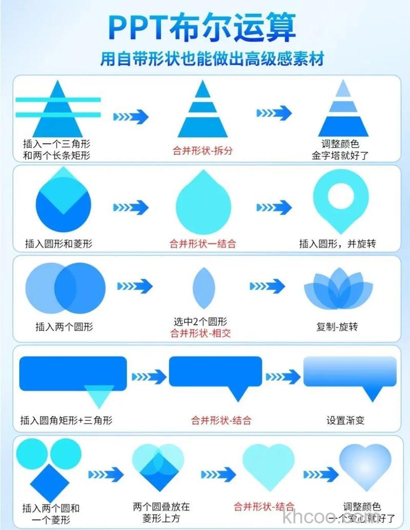 ps中布尔运算如何用