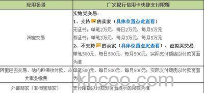支付宝广发信用卡快捷支付（卡通）的限额是多少