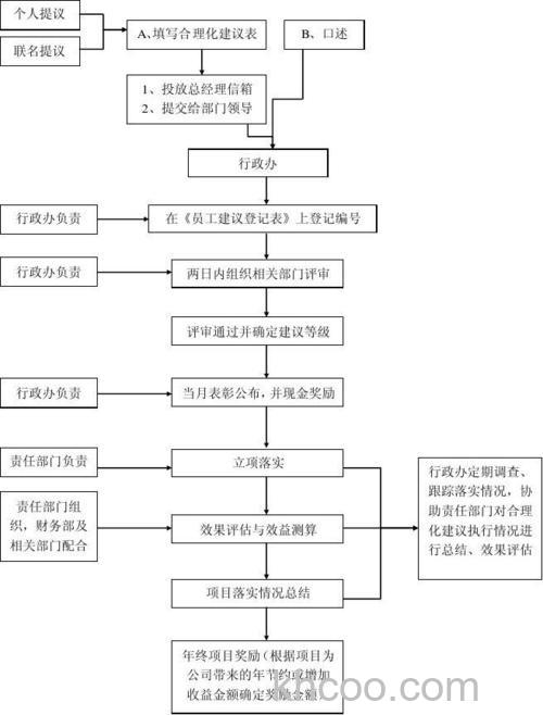 百度知道之星的评选流程是什么