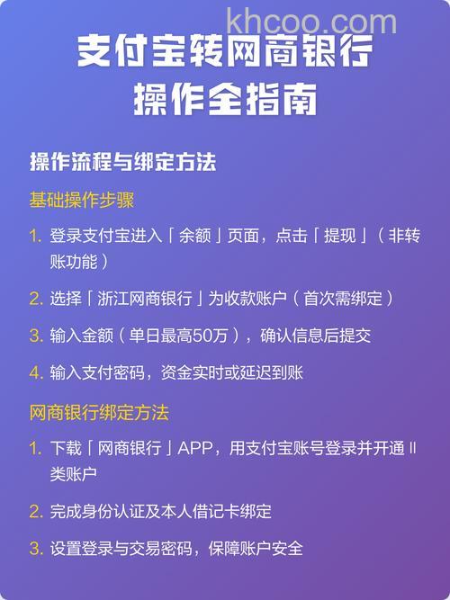 支付宝企业版网上银行如何授权(银行页面)