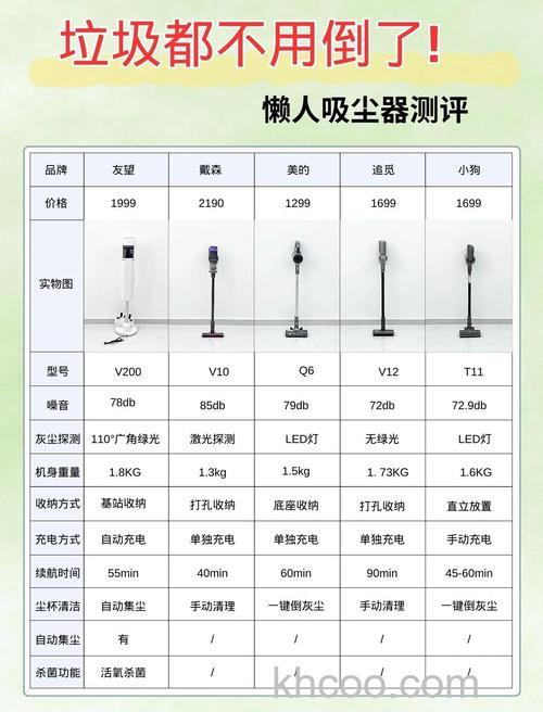 机器人吸尘器怎么样 机器人吸尘器优缺点介绍【详解】