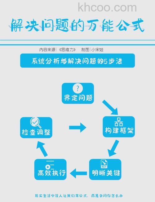 百度知道如何处理问题