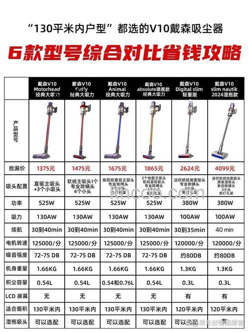 戴森和小狗吸尘器哪种好 戴森和小狗吸尘器对比分析【介绍】