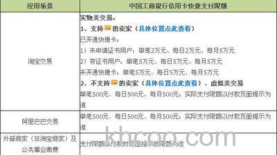 支付宝工行快捷支付（卡通）的支付限额是多少